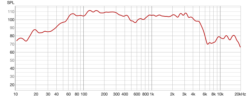 Baby Fenster Frequency Response graph